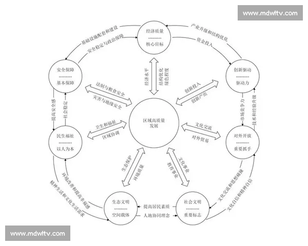以统计分析为核心推动社会经济高质量发展的路径研究理论与实践探索