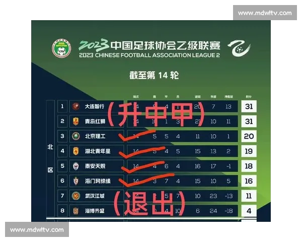 以联赛排名为核心解析球队竞争格局与赛季走势新变化深度观察全景