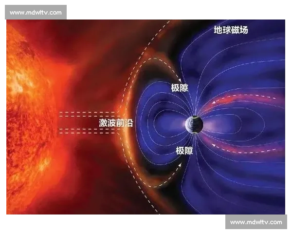 火星撞击地球假想下的人类文明危机与宇宙防御启示未来应对路径研究 火星撞击地球假想下的人类文明危机与宇宙防御启示未来应对路径研究