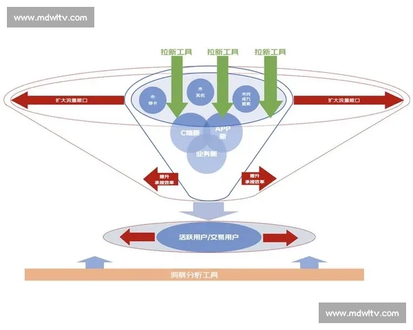 以运营复盘为核心驱动业务增长的策略总结与行动指南方法论与实践路径