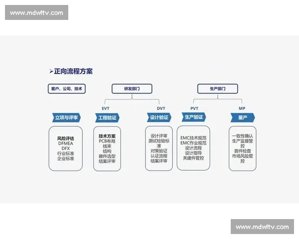 面向系统工程的高可靠性软件开发与质量控制技术规范研究与实践 面向系统工程的高可靠性软件开发与质量控制技术规范研究与实践